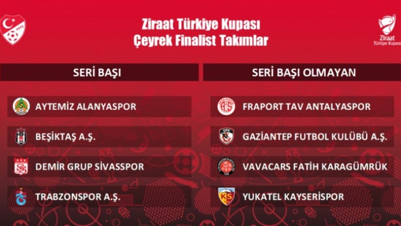 Kayserispor Türkiye Kupasında Seri Başı Değil İşte Muhtemel Rakipleri