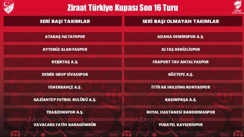 Türkiye Kupası Son 16 Turu Kuraları 14 Ocak Cuma Günü Çekilecek.