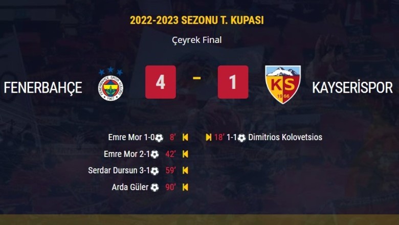 2022-2023 Türkiye Kupası: Fenerbahçe 4-1 Kayserispor